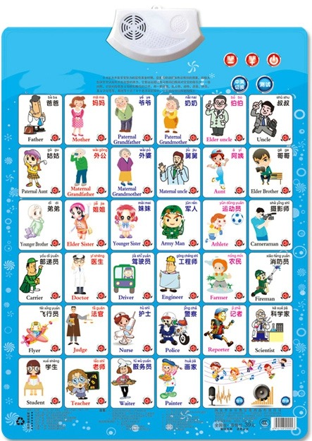 Kids Toys Names - اسم الشكل الوظيفي التسمية تعلم قراءة